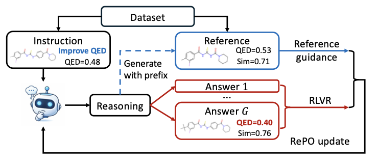 Reference-Guided Policy Optimization